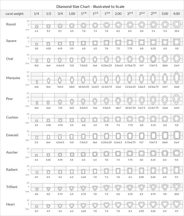 Diamond Carat Sizes Pictures In Millimeters 74