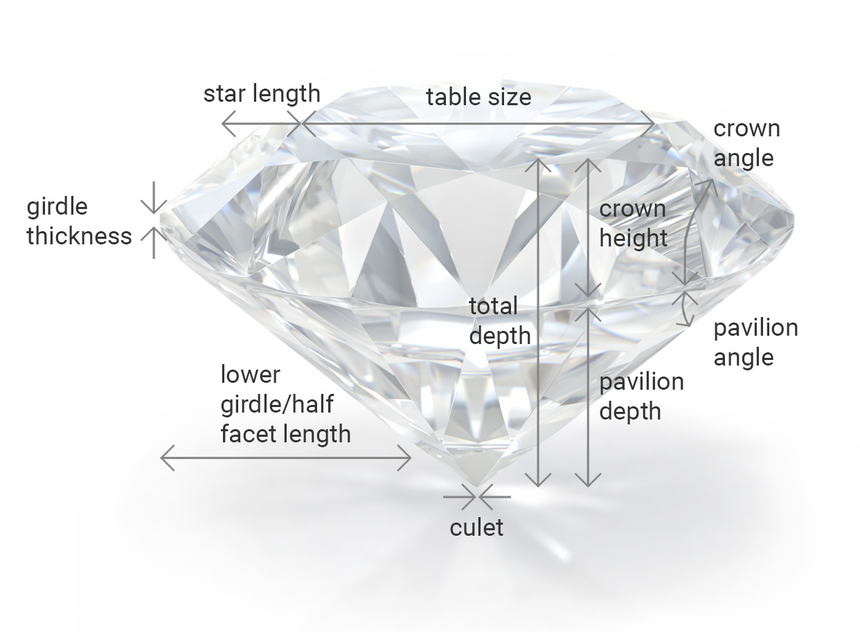 Understanding The Anatomy Of A Diamond